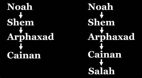 Arphaxad Kumaarudu Evaru అర్పక్షదు కుమారుడు ఎవరు Who is the son of Arphaxad Sutotal